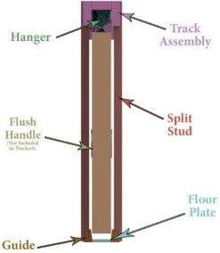 Hideaway Pocket Door Kit -Timber Flooring Shop sliding door track h42 hideaway 3