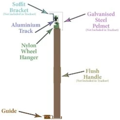 House One 45kg 30-44mm Sliding Door System -Timber Flooring Shop sliding door track house one 3