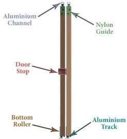 Jason Wardrobe Sliding Door Kit -Timber Flooring Shop sliding door track jason 3