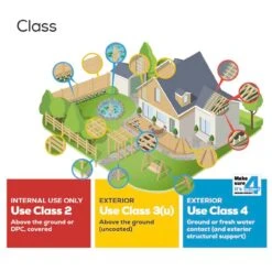 94 X 94mm UC4 Treated Redwood Planed Landscape Joinery -Timber Flooring Shop use class 4 2 1